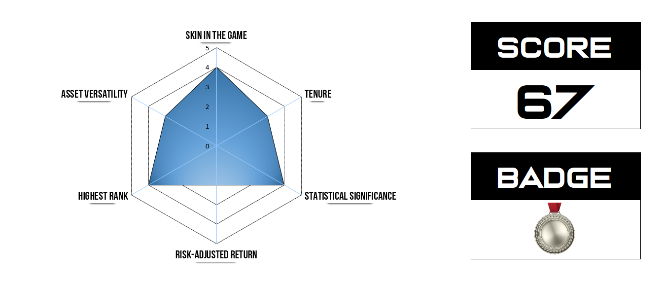Skills Scan