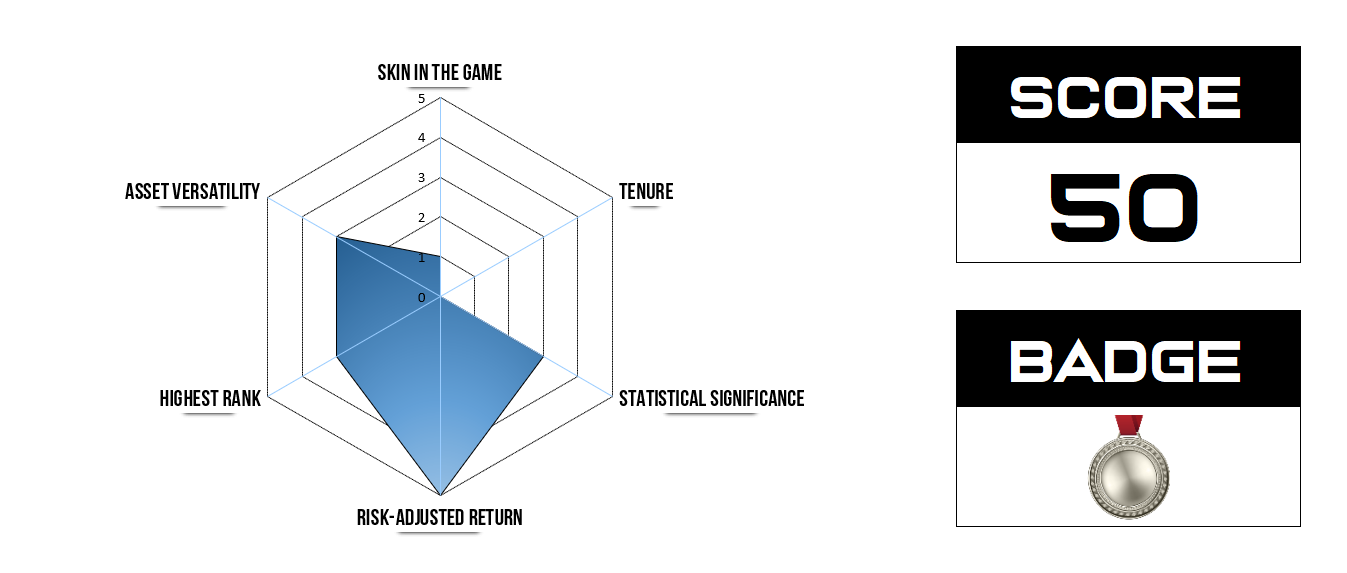 Skills Scan