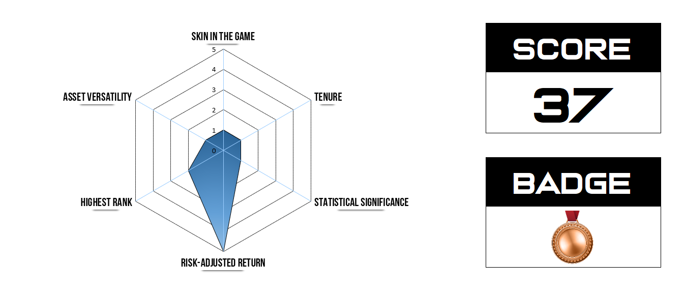 Skills Scan