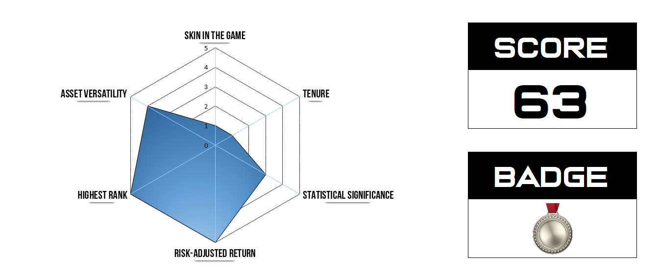 Skills Scan